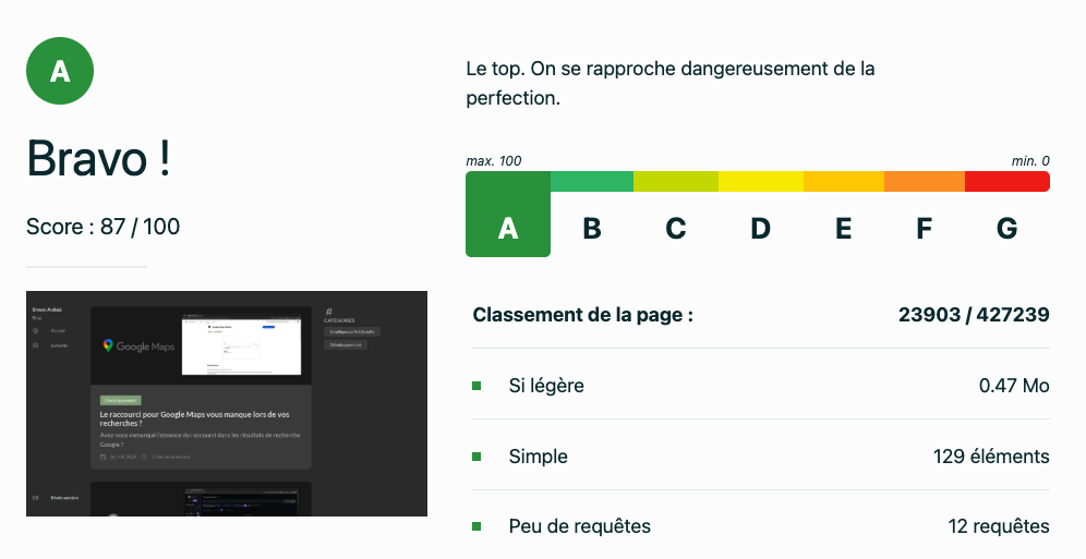 Ecoindex score